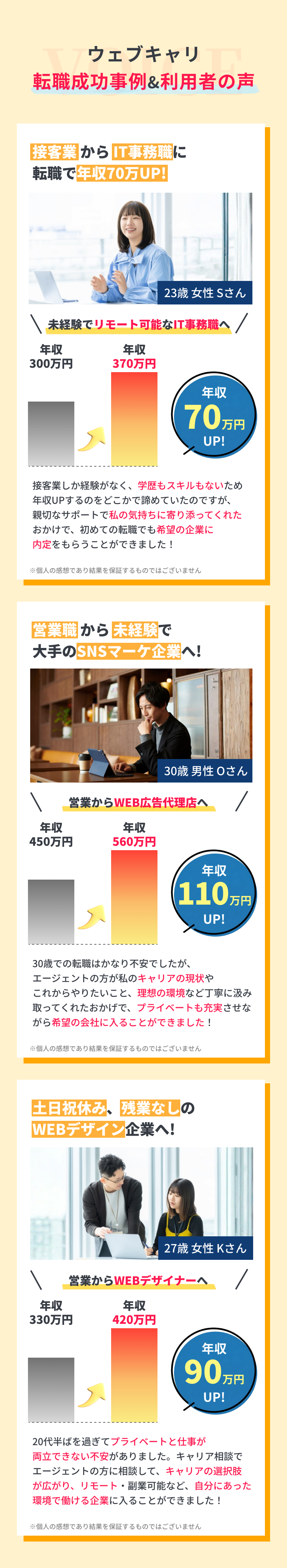 転職成功事例＆利用者の声。接客業からIT事務職に転職で年収70万UP、営業職から未経験で大手のSNSマーケ企業へ。